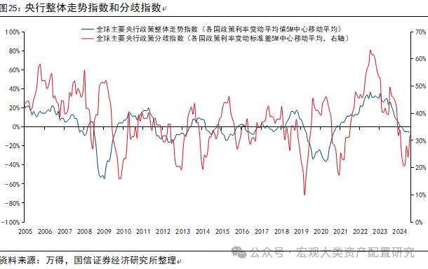 【国信策略】全球风险资产止损交易下的配置逻辑