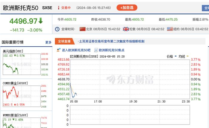 全球股市大跌！美股盘前英伟达、苹果跌超6%！但斌：现在不是2000年互联网泡沫时代，准备今天继续买入