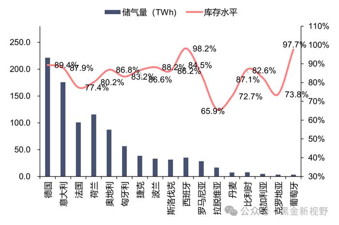 【信达能源】电力天然气周报：电解铝单独纳入绿电消费目标，上半年山西非常规气产量同比增长 18.7%