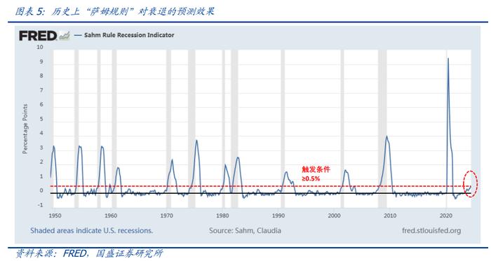 全球资产“股灾式”暴跌，真正原因找到了！