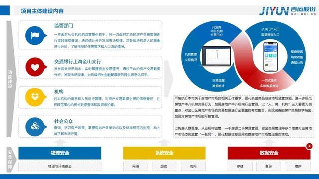 金山区房地产交易监管平台开启预演