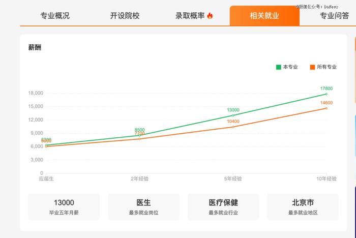 口腔医学，新的「金饭碗」？