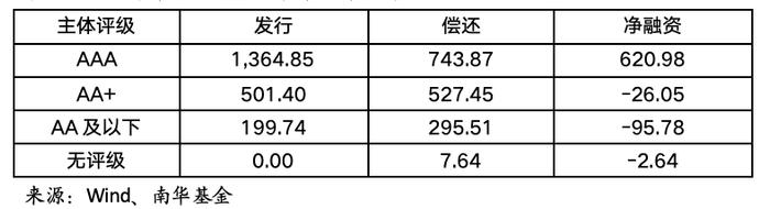 南华基金债券市场周报【2024.7.29-8.4】