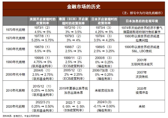 涨了半年多，2天就跌没了！日股到底怎么了？