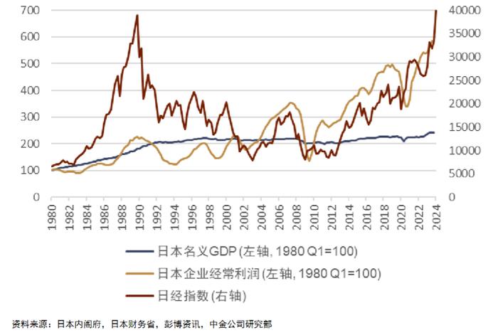 涨了半年多，2天就跌没了！日股到底怎么了？