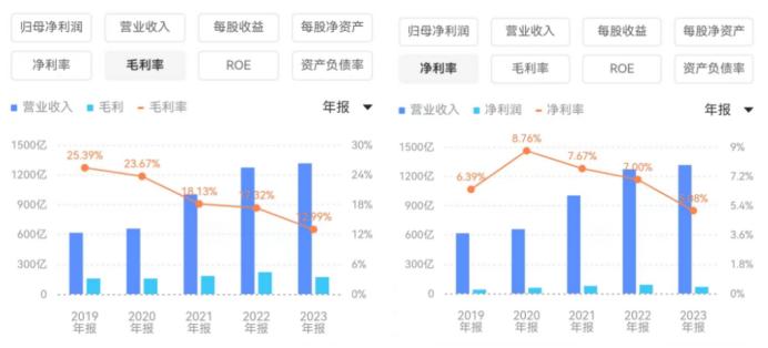 绿城中国：盈利和分红下滑之下，张亚东的超千万年薪能持续多久？