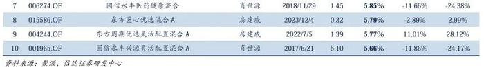 量化市场追踪周报(2024W30)：重视组合抗风险属性与个股Alpha