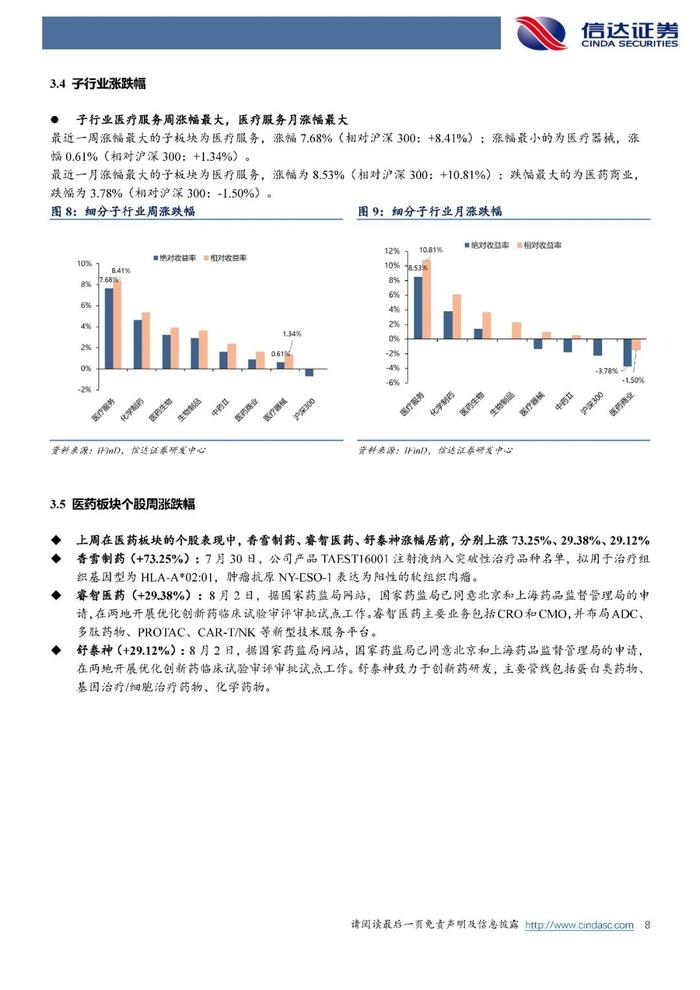 【信达医药】周观点：政策促服务消费高质量发展，关注“养老&健康消费”相关标的