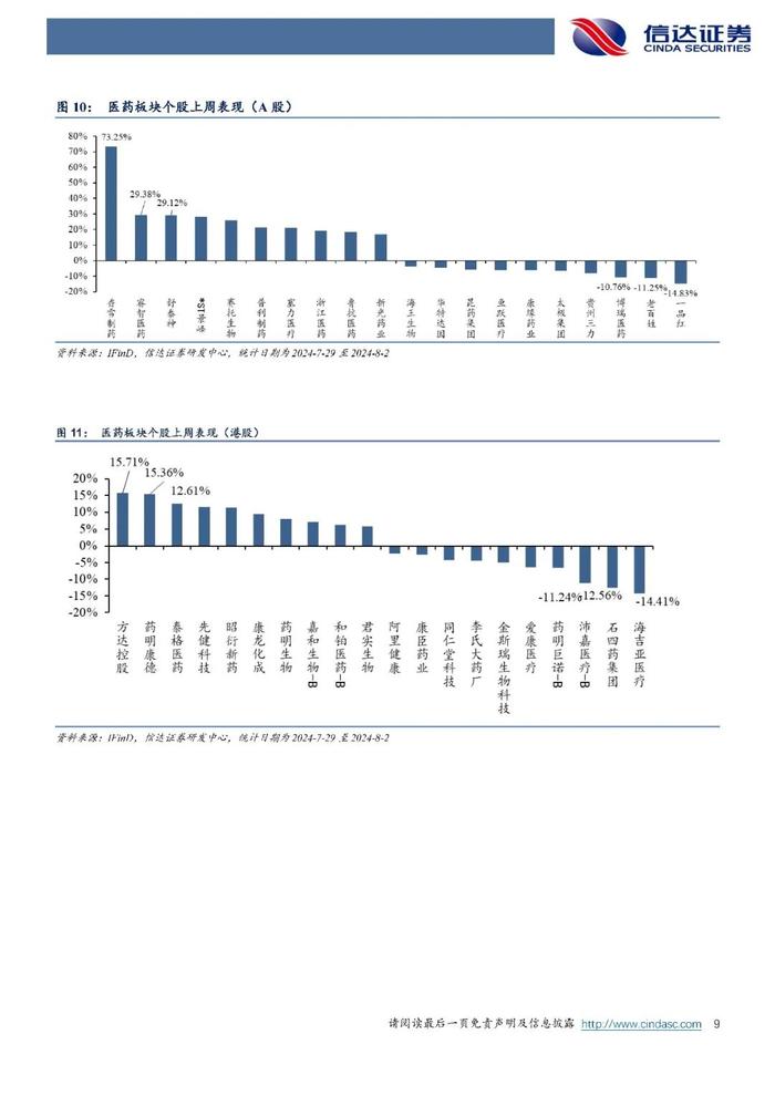 【信达医药】周观点：政策促服务消费高质量发展，关注“养老&健康消费”相关标的