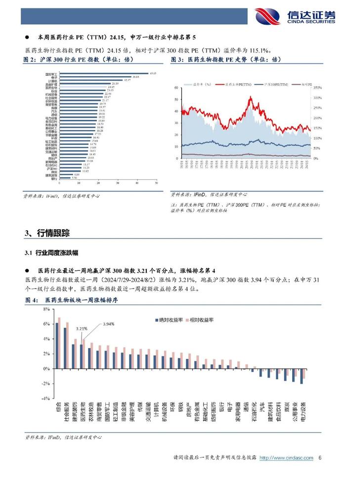 【信达医药】周观点：政策促服务消费高质量发展，关注“养老&健康消费”相关标的