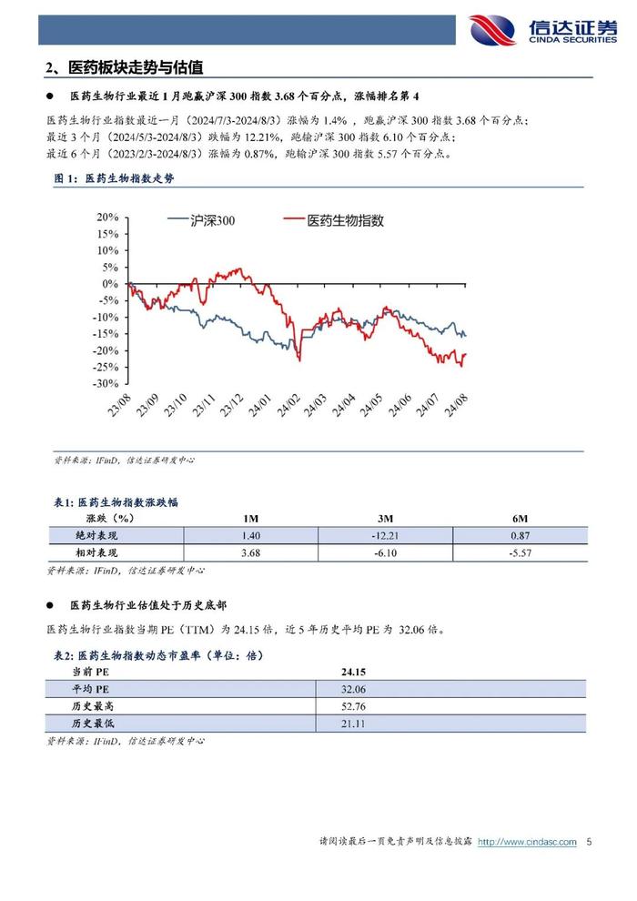 【信达医药】周观点：政策促服务消费高质量发展，关注“养老&健康消费”相关标的