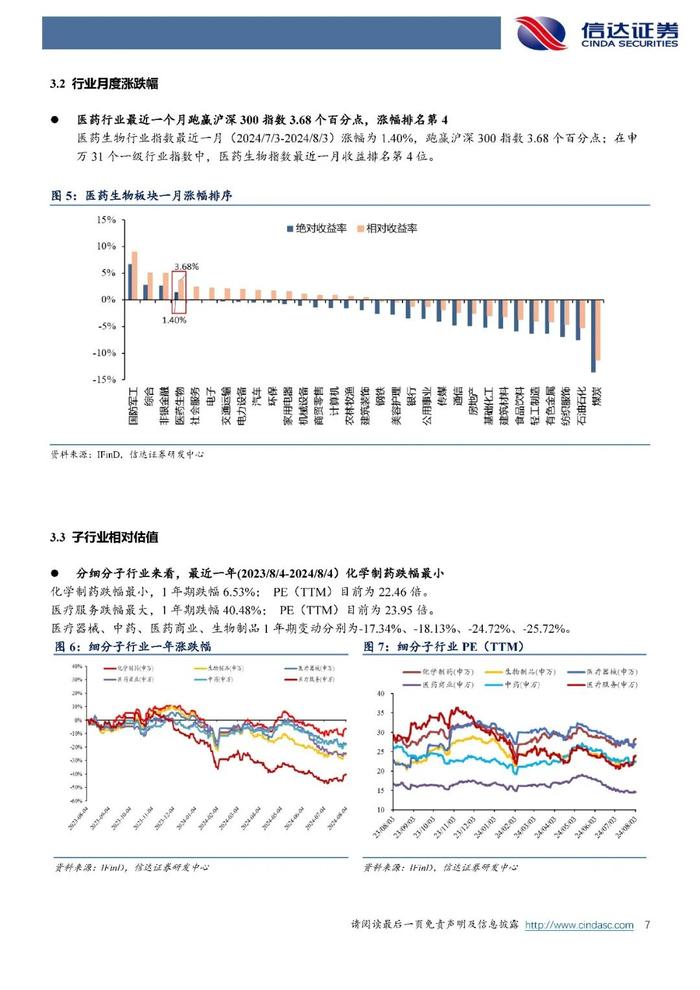 【信达医药】周观点：政策促服务消费高质量发展，关注“养老&健康消费”相关标的