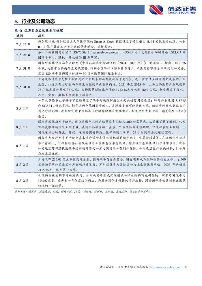 【信达医药】周观点：政策促服务消费高质量发展，关注“养老&健康消费”相关标的