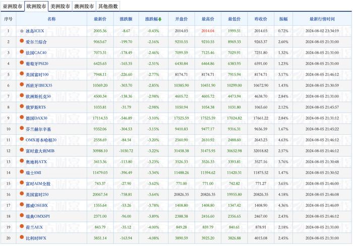 美股开盘重挫，纳指跌千点！“七巨头”总市值蒸发超9万亿元！英伟达跌超10%