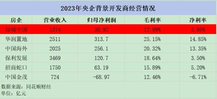 绿城中国：盈利和分红下滑之下，张亚东的超千万年薪能持续多久？