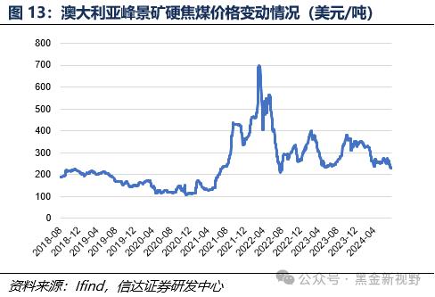 【信达能源】煤炭周报：煤炭板块回调迎来配置良机，重点关注炼焦煤投资机遇