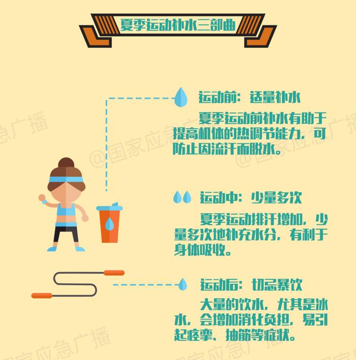 热闻|一周收治多例，很多人中招！高温天剧烈运动致横纹肌溶解，专家紧急提醒