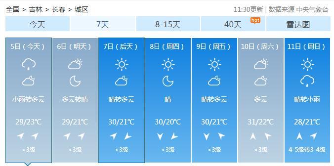 一周“昕”气象｜本周，我省气温偏高，降水稍多