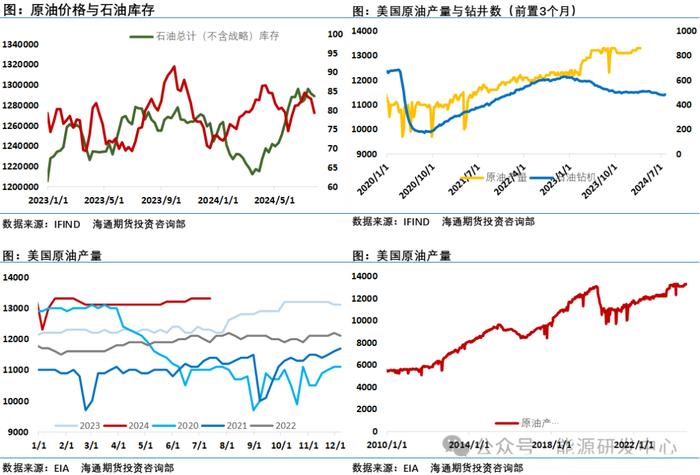 大场面！非农风暴冲击下，油价暴跌刷新半年来低点