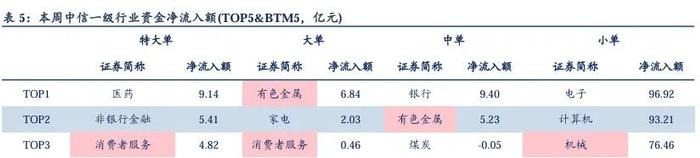 量化市场追踪周报(2024W30)：重视组合抗风险属性与个股Alpha