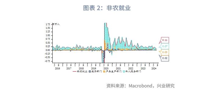 外汇商品 | 波动率大幅上升短线施压黄金——贵金属周报2024年第27期