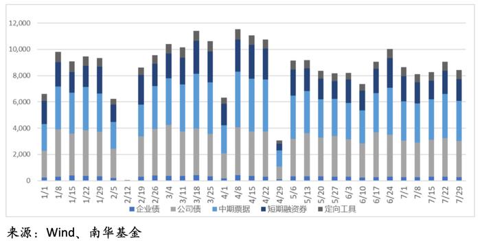 南华基金债券市场周报【2024.7.29-8.4】