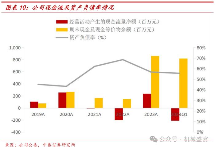 激光焊接设备龙头，3C业务迸发生机——联赢激光（688518.SH）深度报告