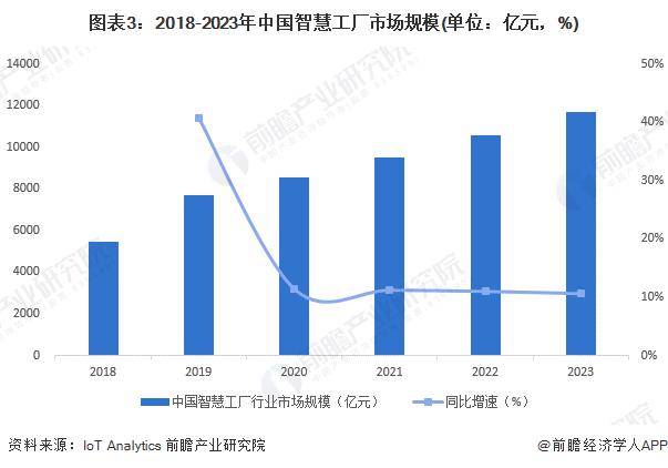 2024年中国智慧能源管理系统细分应用场景分析 园区、工厂、家庭为三大应用场景【组图】