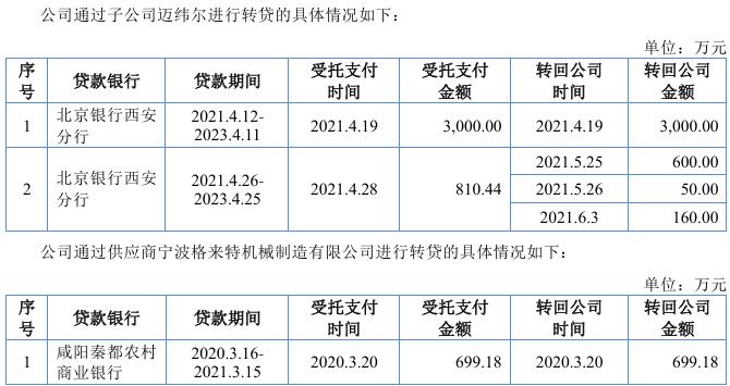 实控人违规占用资金，在IPO申报前被口头警示！北交所IPO