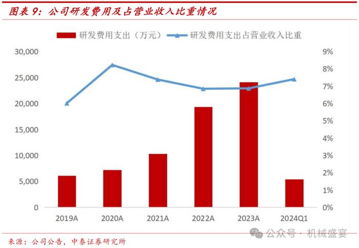 激光焊接设备龙头，3C业务迸发生机——联赢激光（688518.SH）深度报告