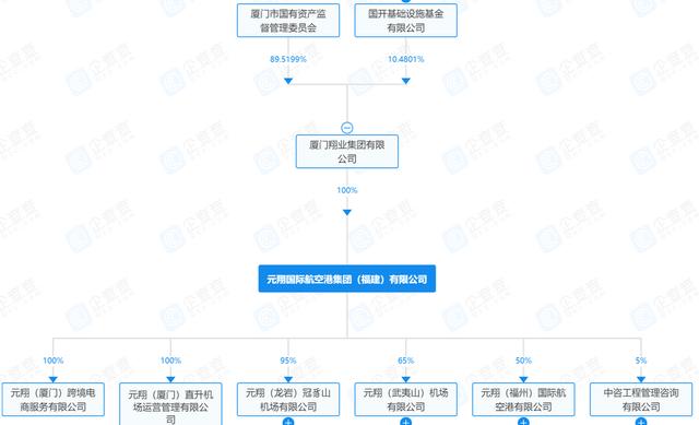 “福建机场集团”：最奇特的机场集团！