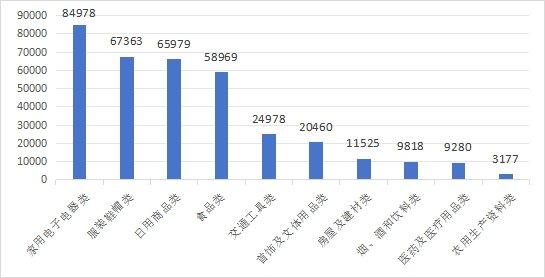 中消协公布上半年全国消协组织受理消费投诉情况 共享单车、共享充电宝“好借不好还”成投诉热点