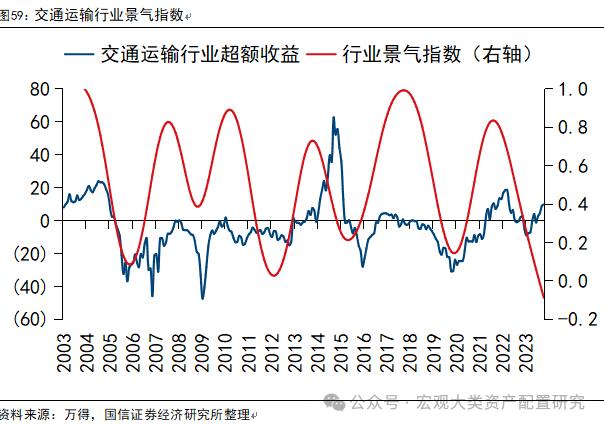 【国信策略】全球风险资产止损交易下的配置逻辑