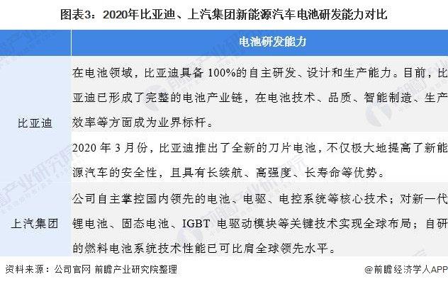 能量密度达到160-180Wh/kg，成本更低！全球首款18650钾离子电池横空出世，有望替代锂电池【附新能源汽车电池成本构成分析】