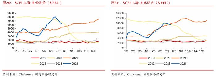 【浙商交运李丹】周报：哈马斯领导人遇袭身亡，嘉友国际推出员工持股计划