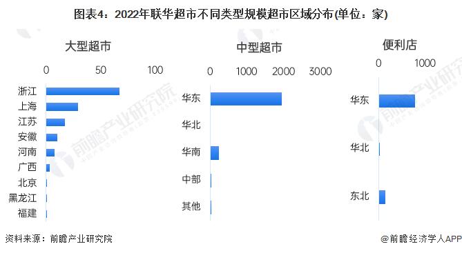 吴声谈“胖东来式爆改”：不再追求大规模连锁，珍贵的低价在于不以低价牺牲品质，又能打动消费者内心需求【附超市行业市场分析】