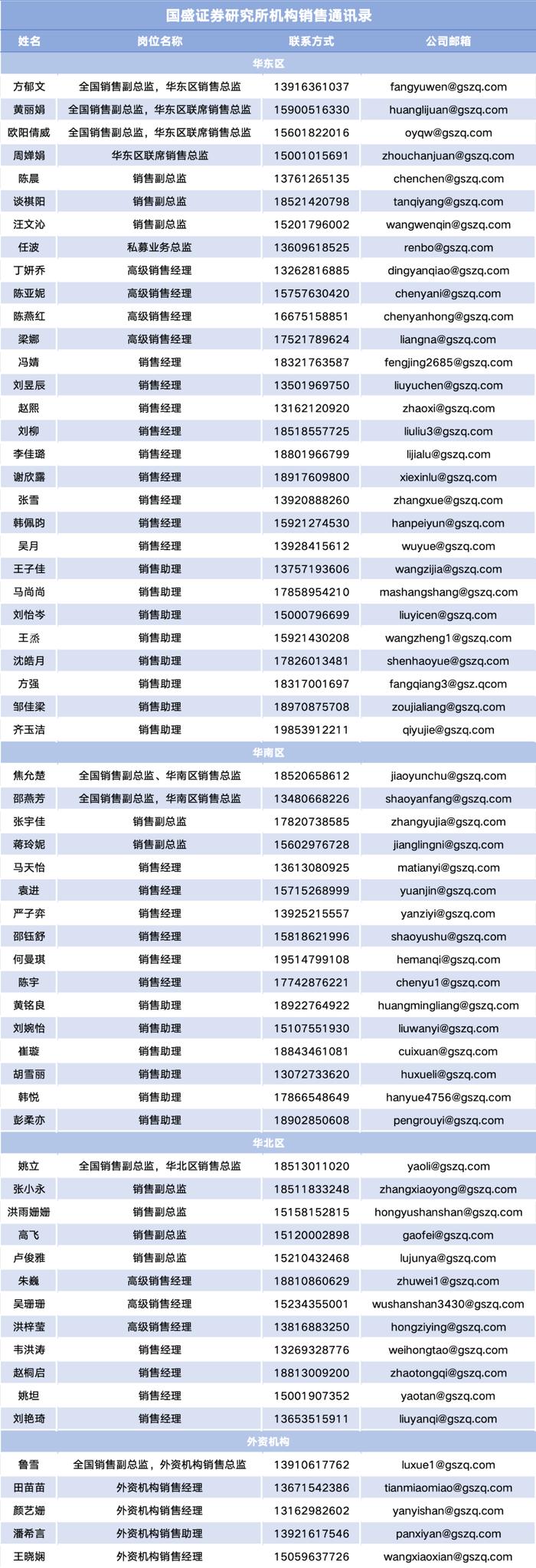 国盛研究 | 热门研报周榜单 TOP3