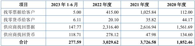 实控人违规占用资金，在IPO申报前被口头警示！北交所IPO