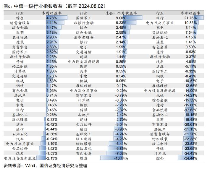 二季度公募基金非货月均管理规模排名出炉【国信金工】