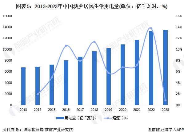 2024年中国智慧能源管理系统细分应用场景分析 园区、工厂、家庭为三大应用场景【组图】