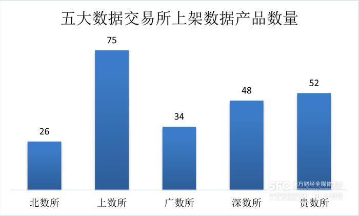 数据要素市场7月趋势解析｜场内新增数据产品以工具类为主，金融服务行业产品最多