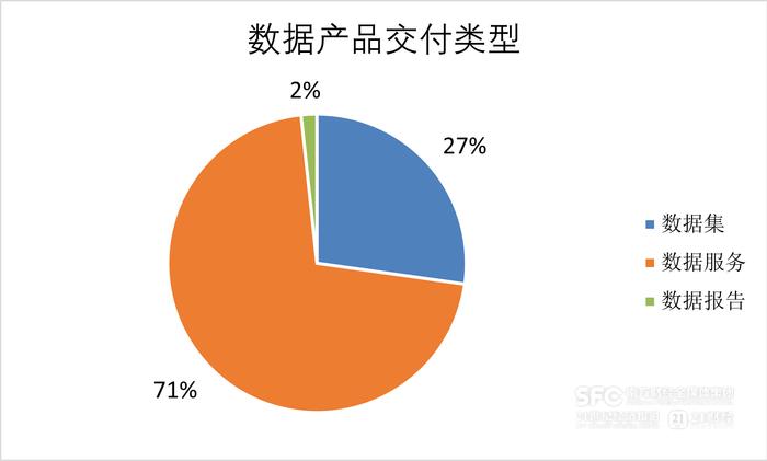 数据要素市场7月趋势解析｜场内新增数据产品以工具类为主，金融服务行业产品最多