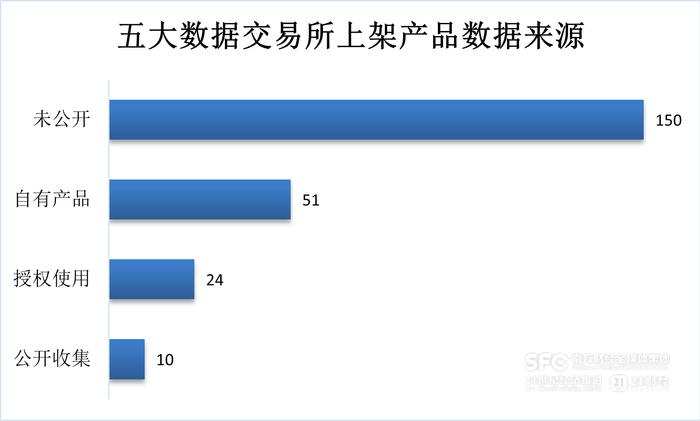 数据要素市场7月趋势解析｜场内新增数据产品以工具类为主，金融服务行业产品最多