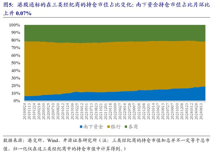 港股量化：7月组合超额-0.1%，8月组合增配有色、传媒 | 开源金工