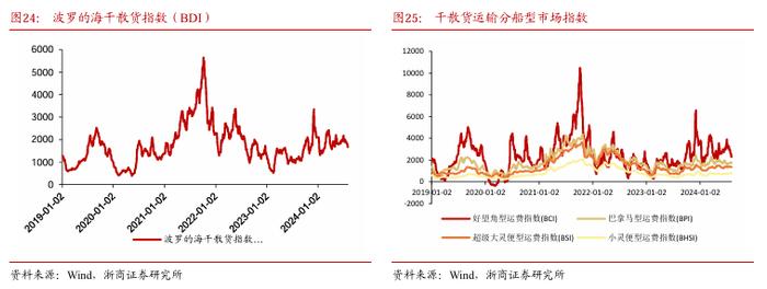 【浙商交运李丹】周报：哈马斯领导人遇袭身亡，嘉友国际推出员工持股计划