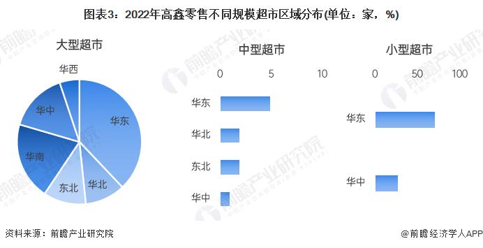 吴声谈“胖东来式爆改”：不再追求大规模连锁，珍贵的低价在于不以低价牺牲品质，又能打动消费者内心需求【附超市行业市场分析】