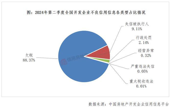 房企信用报告：二季度债务违约情况有所好转