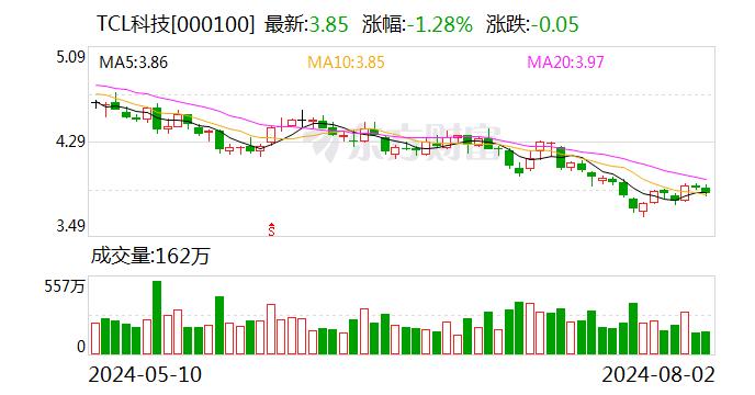 面板巨头发起百亿级收购