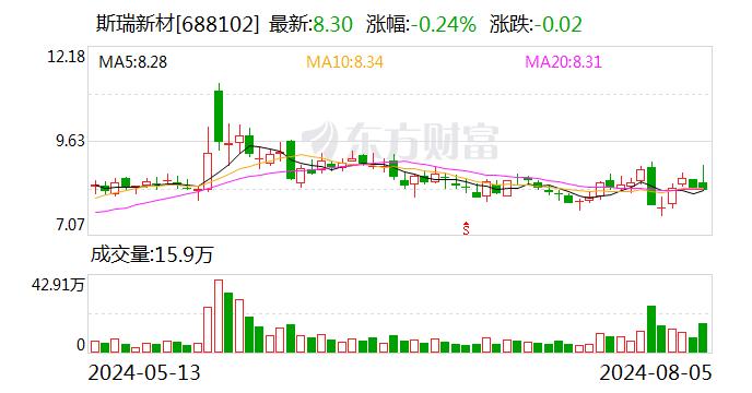 斯瑞新材：公司生产的高强高导铜合金材料主要通过下游的板带制造企业用于高端连接器行业