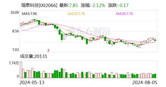 瑞泰科技：8月5日召开董事会会议